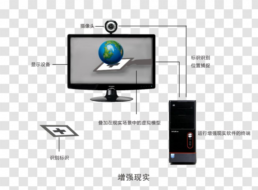 Computer Monitors Augmented Reality Multimedia System - Brand Transparent PNG