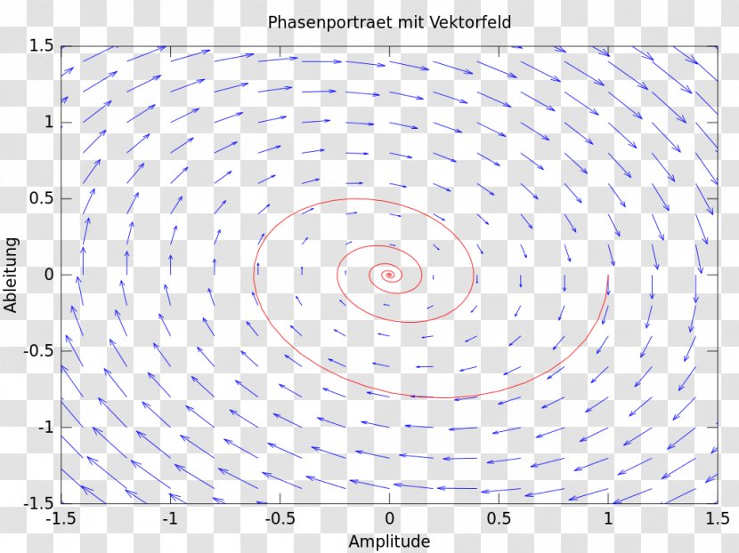 PT2-Glied Vector Field Circle - Parameter - Port Hole Transparent PNG