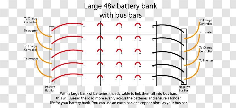 Wiring Diagram Electrical Wires & Cable Drawing Busbar - Series And Parallel Circuits - Battery Bar Transparent PNG