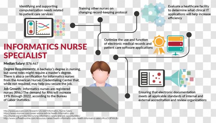 Health Informatics Information Management Care Nursing - Area - Masters Degree Transparent PNG