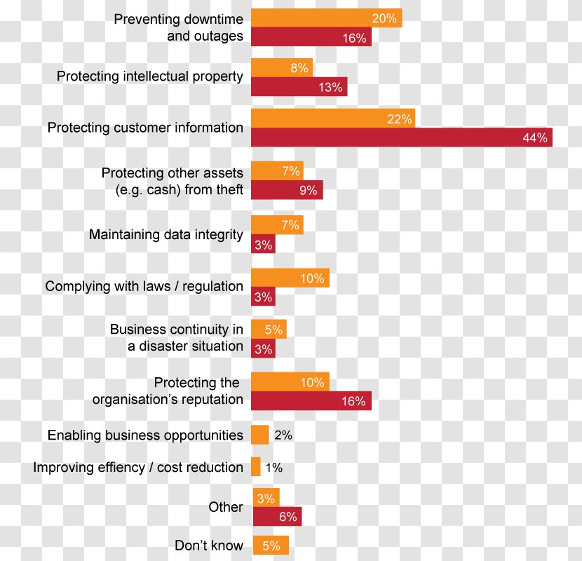 Data Breach Computer Security Information - Paper - Respondents Transparent PNG