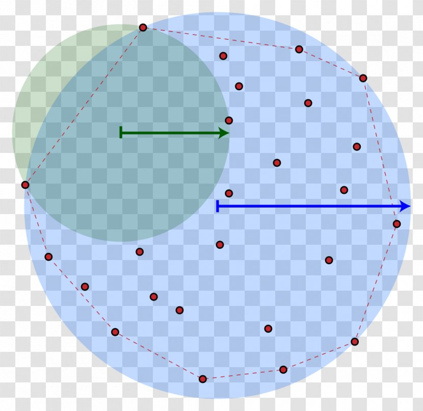 Point Circle Concave Function Shapley–Folkman Lemma Convex Set Transparent PNG