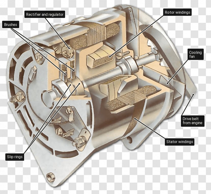 Car Alternator Electric Generator Electricity Stator Transparent PNG