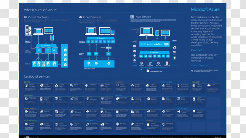 Microsoft Azure Cloud Computing Kubernetes Virtual Private - Brand Transparent PNG