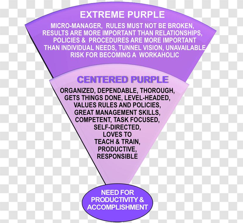 Purple Hartman Personality Profile True Colors Test - Violet Transparent PNG