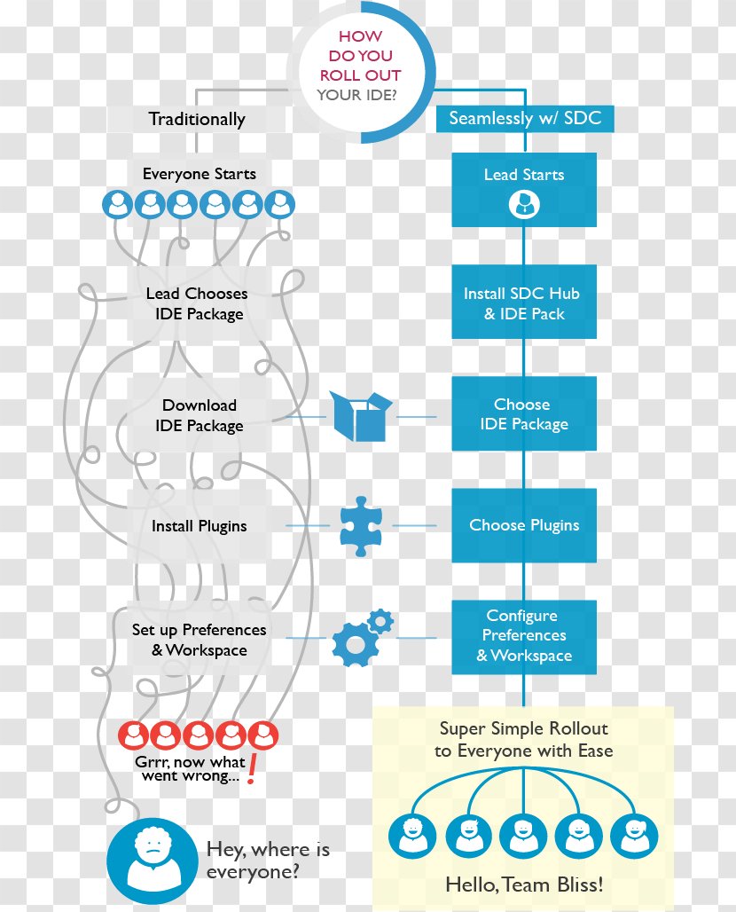 Genuitec, LLC Integrated Development Environment MyEclipse Organization - Genuitec - Deliver The Take Out Transparent PNG