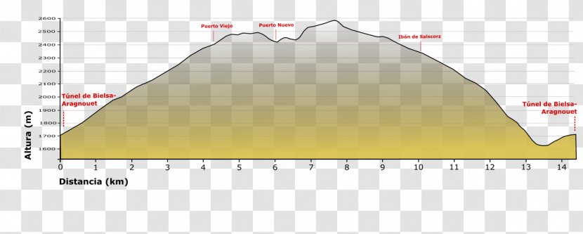 Line Angle Diagram Brand - Area Transparent PNG