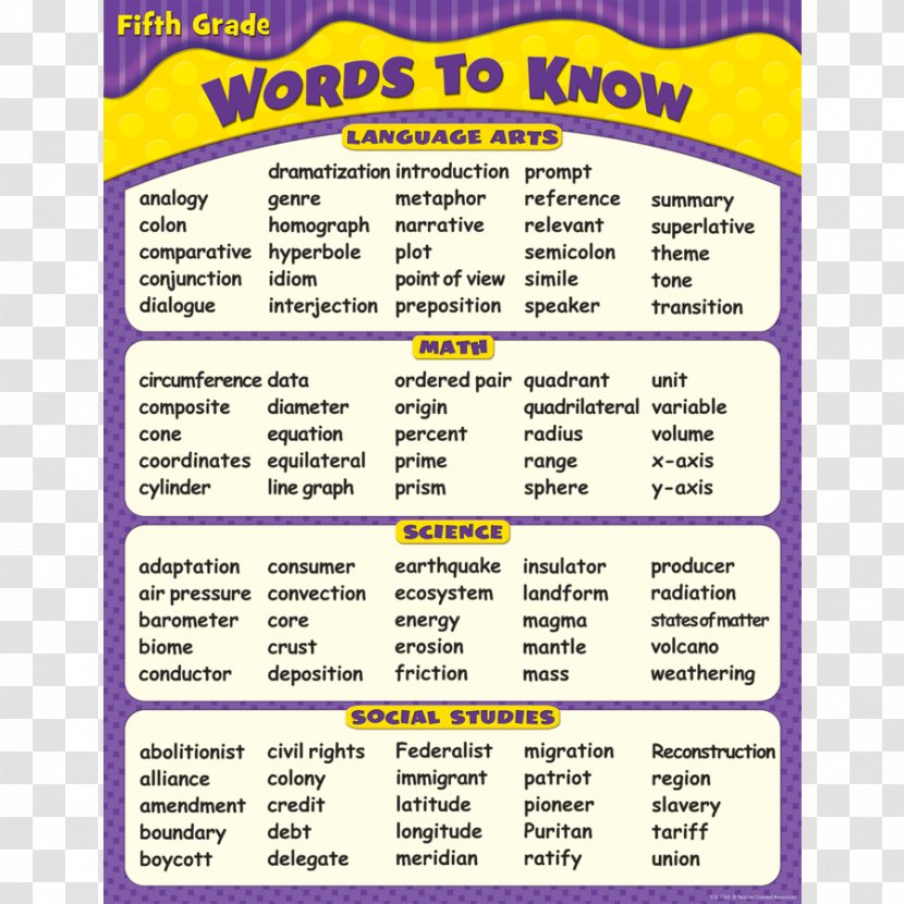 Word Learning Vocabulary Fifth Grade Teacher - Second Transparent PNG