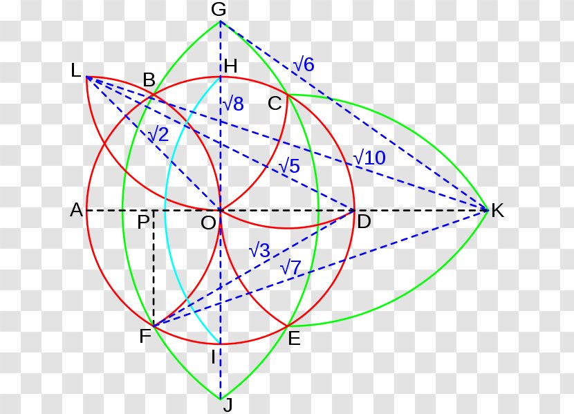 La Geometria Del Compasso Circle Euclidean Geometry - Diagram Transparent PNG
