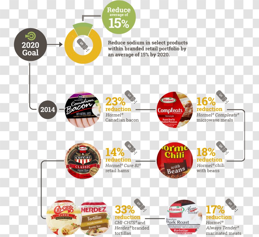 Brand Hormel Food Recipe - Text Transparent PNG