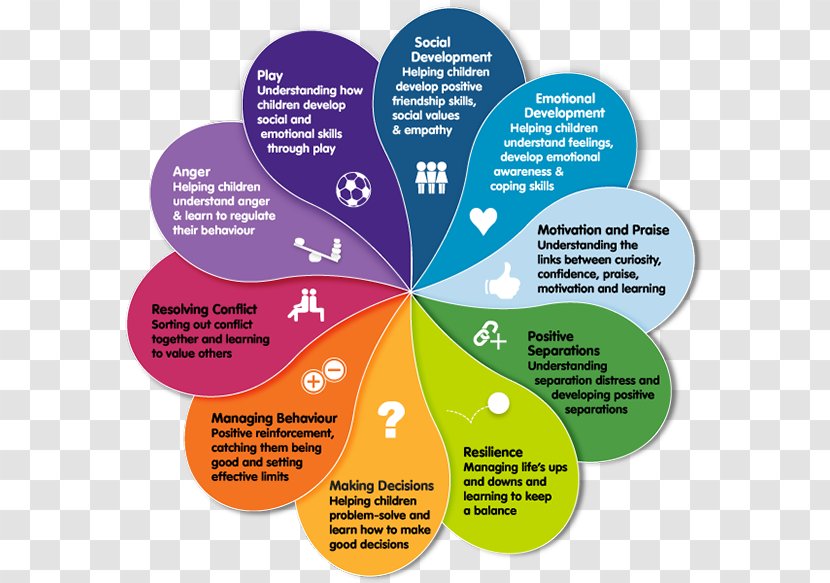 Early Years Learning Framework Education Emotional Intelligence - School - Child Transparent PNG