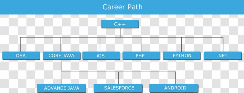 Java Programmer Programming Language Career PHP - Number - Path Transparent PNG