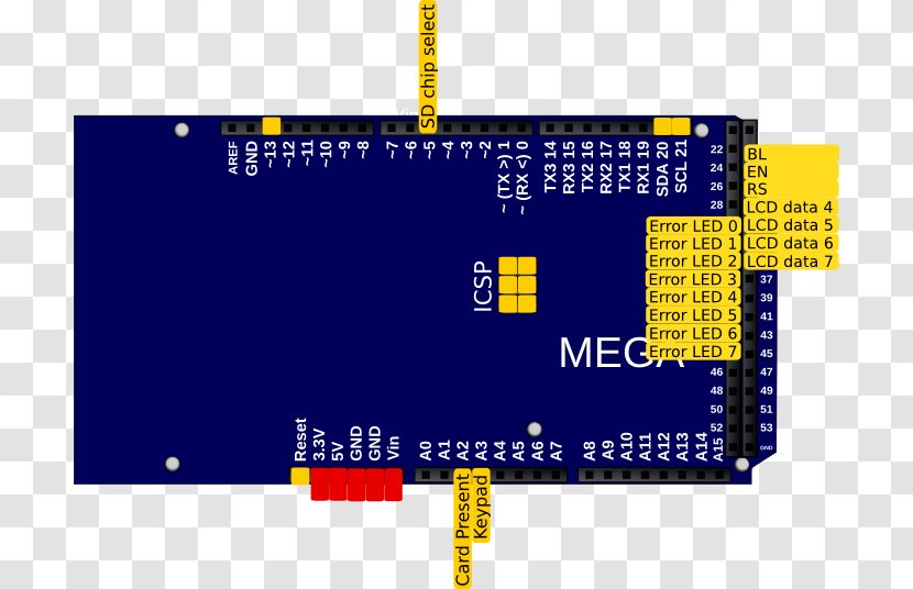 Microcontroller Electronics Display Device Input/output Font - Board Pin Transparent PNG