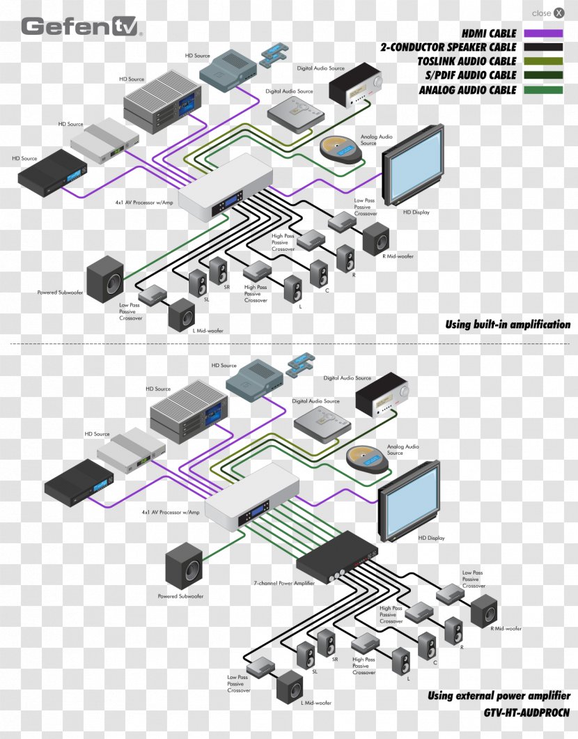 Diagram HDMI Preamplifier Sound - Technology - Hdmi Switch Transparent PNG