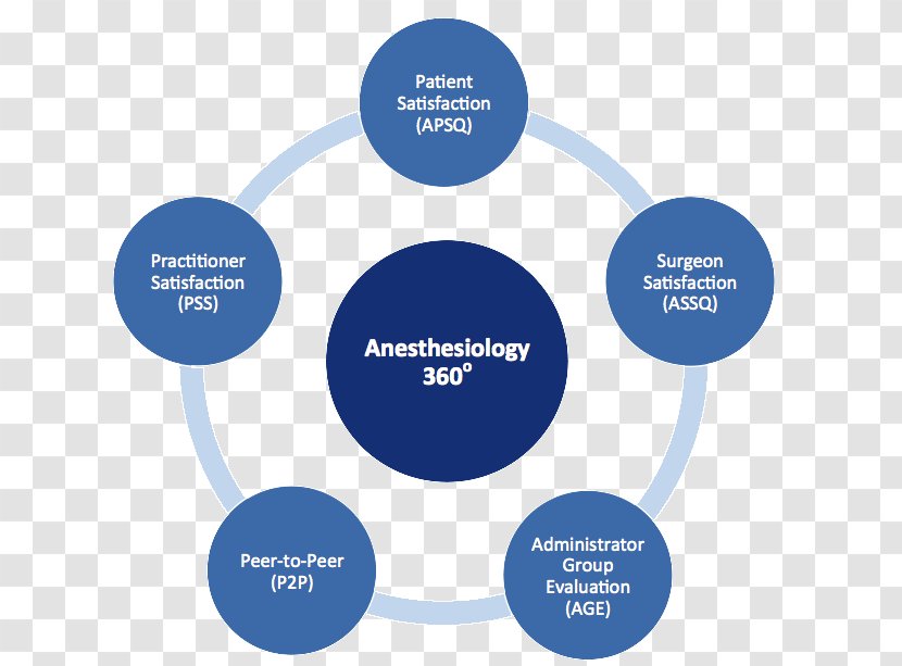 Business Process Marketing Pfizer Management - Organization Transparent PNG