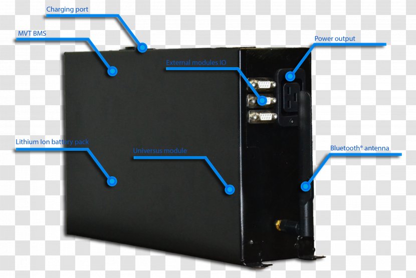 Battery Management System Electric Vehicle Black Box - Dejan Lovren Transparent PNG