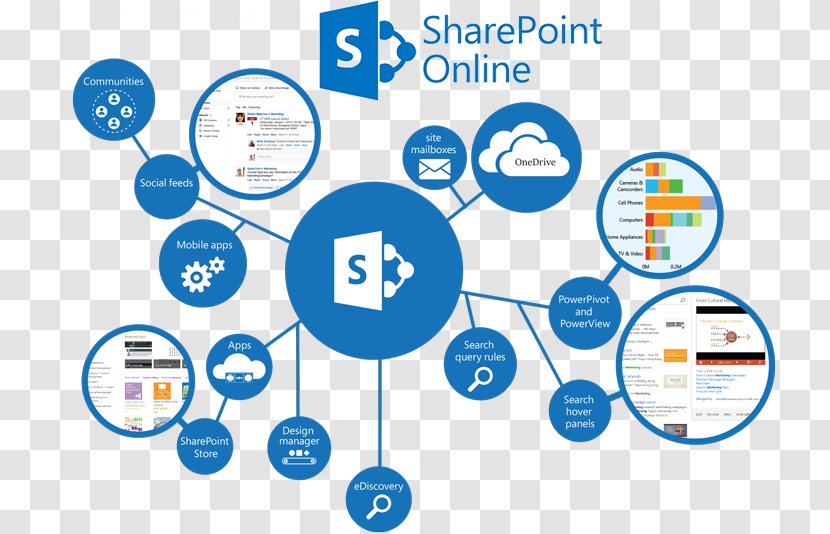 Microsoft SharePoint Server Office 365 Online Transparent PNG