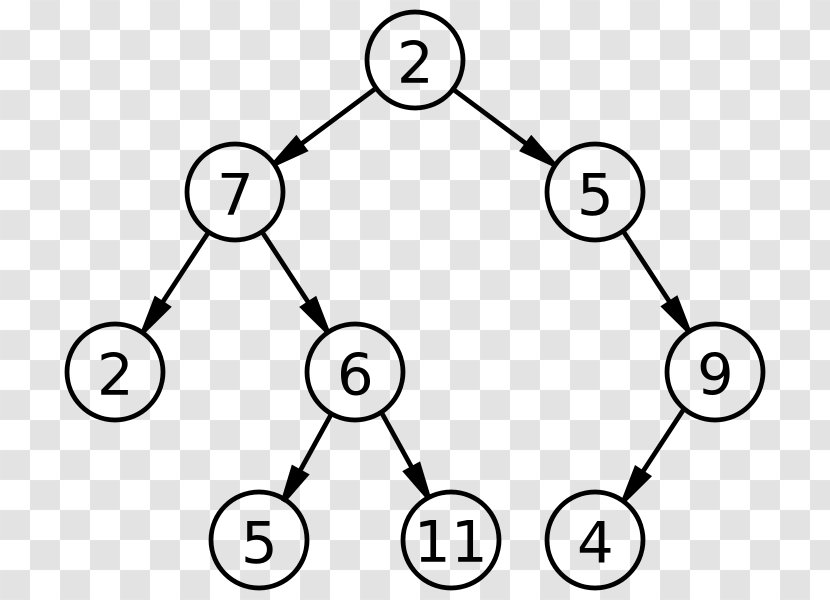 Binary Search Tree Algorithm - Human Behavior Transparent PNG