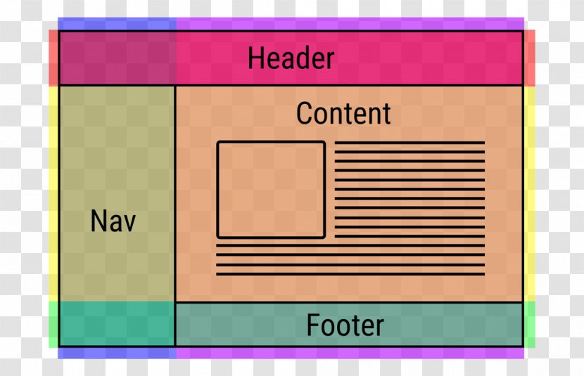 CSS Grid Layout Page Cascading Style Sheets Flex-box - Css Flexbox - Design Transparent PNG