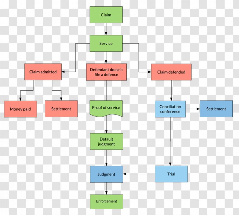 Flowchart Court Civil Procedure Law Legal Case - Rectangle - Payment Possibilities Transparent PNG