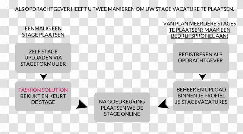 Document Product Design Brand Line - Organization - Fashion Stage Transparent PNG