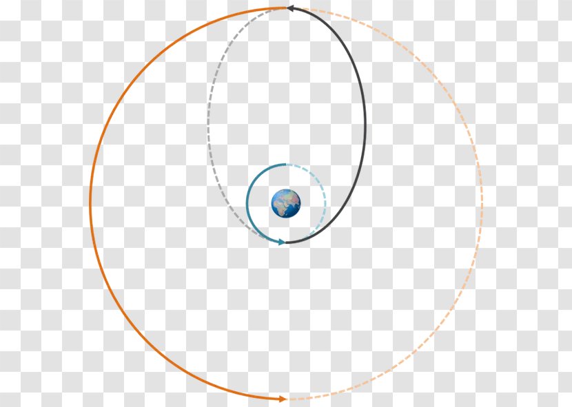 Low Earth Orbit Hohmann Transfer Geostationary Geosynchronous - Elliptic - Circle Transparent PNG