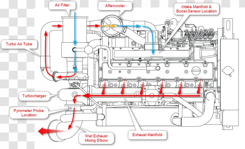 Caterpillar Inc. Car Diesel Engine Marine Propulsion - Honda Pumps Transparent PNG