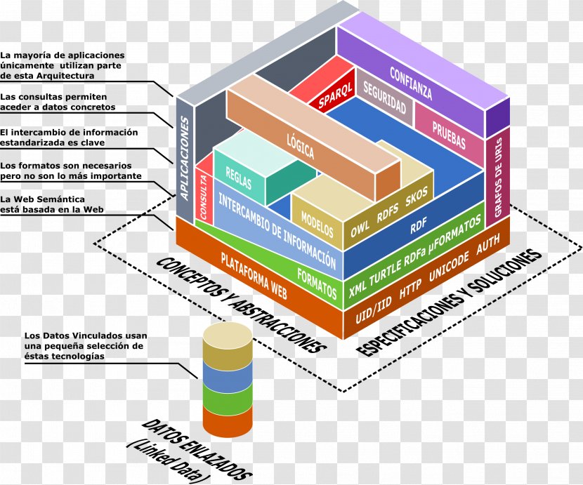 Semantic Web Linked Data Technology - Diagram - World Wide Transparent PNG
