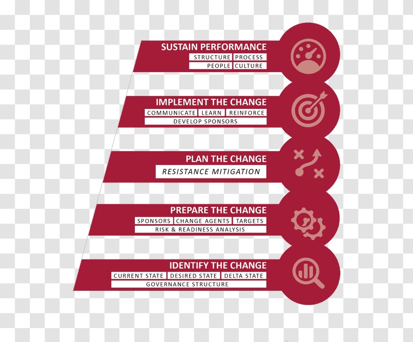 Change Management Project Body Of Knowledge Organization - Organizational Framework Transparent PNG