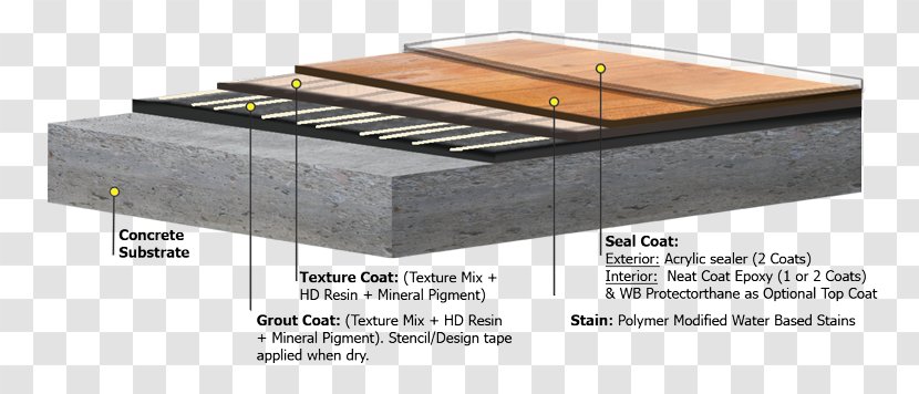 Wood Flooring Epoxy Concrete - Basement - Grain Stamped Transparent PNG