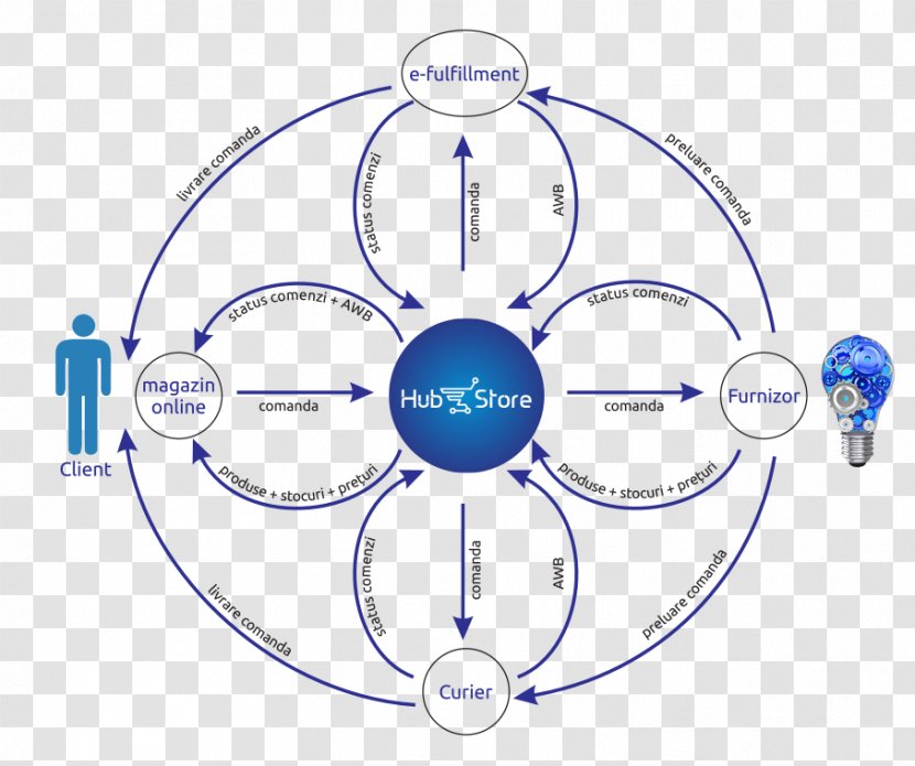 Circle Technology - Diagram Transparent PNG