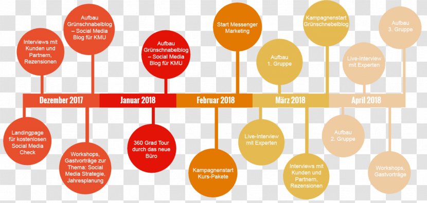 Brand Organization Diagram - Orange - Design Transparent PNG