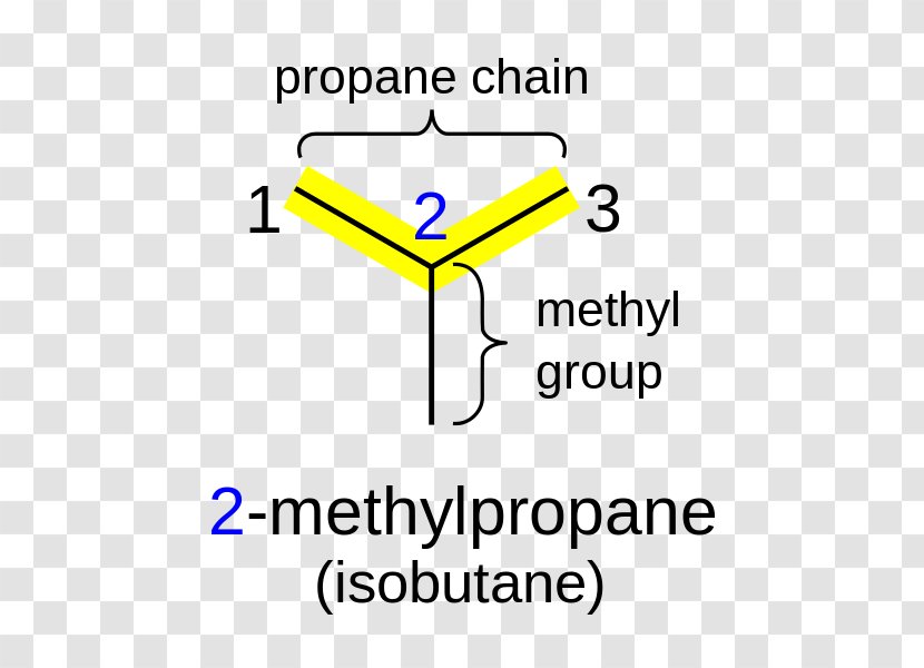 IUPAC Nomenclature Of Organic Chemistry Alkane Amine - Ketone - Alkene Transparent PNG