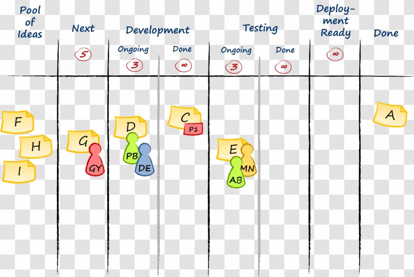 Kanban Material Lean Manufacturing Marketing - Queue Transparent PNG