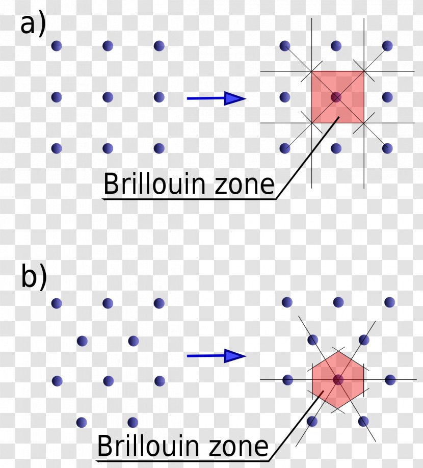 Brillouin Zone Reciprocal Lattice Hexagonal Phonon - Area Transparent PNG
