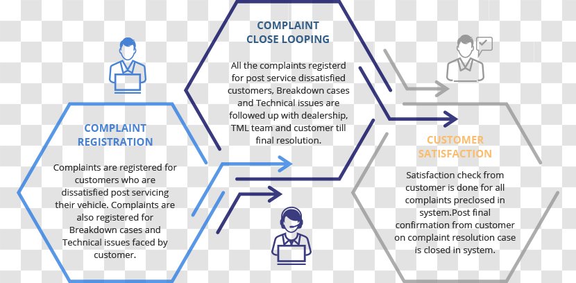 Tata Motors Customer Service Consumer Complaint - Technical Support Transparent PNG