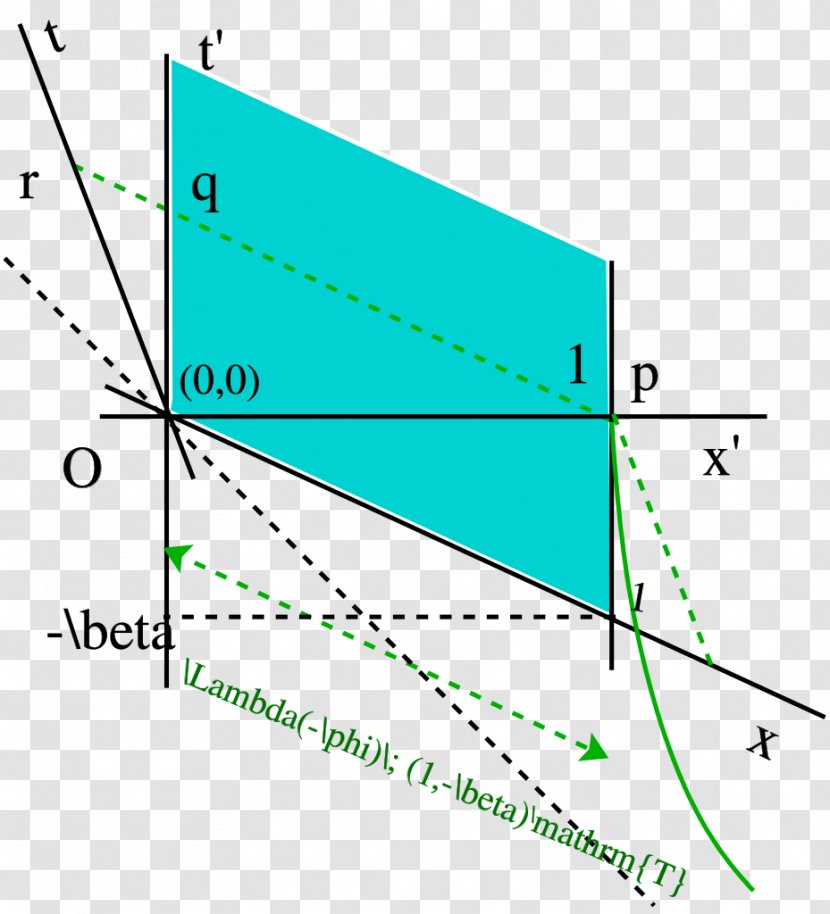 Line Angle Point Diagram Microsoft Azure - Parallel Transparent PNG