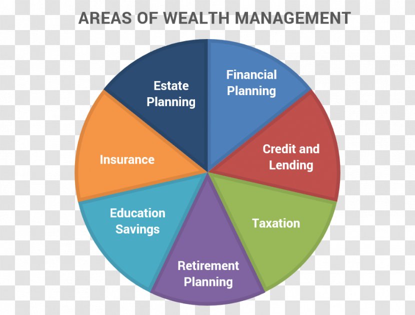 Wealth Management Money Finance Private Banking Transparent PNG