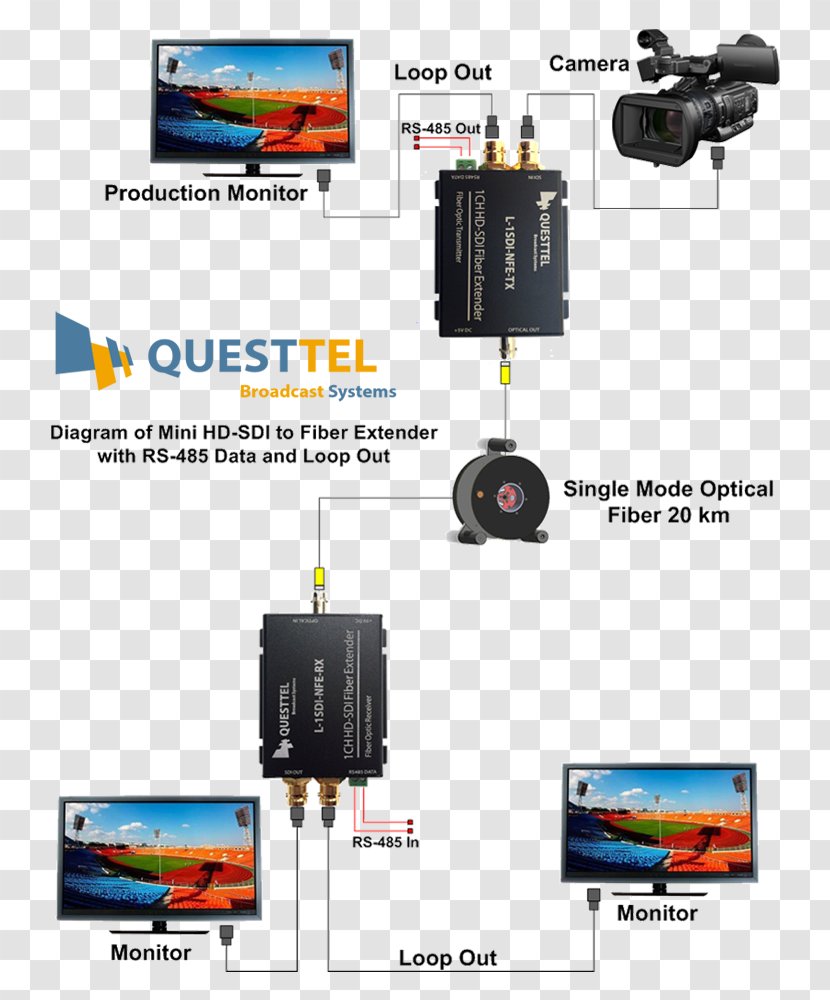 Serial Digital Interface Transmitter Optical Fiber Electronics RS-485 - Transmission - Singlemode Transparent PNG
