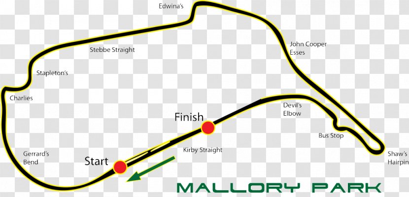 Mallory Park Race Track Donington Racing Motorsport - Uk Tracks Transparent PNG