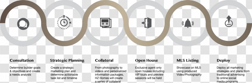 Digital Marketing Workflow Plan Strategy - Media Planning Transparent PNG