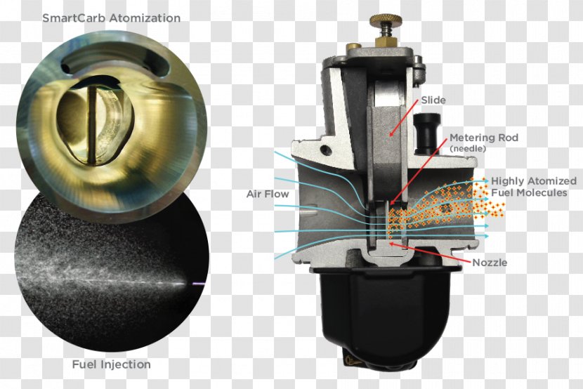 Carburetor KTM 300 EXC Motor Fuel Air - Computer Hardware - Atomization Transparent PNG