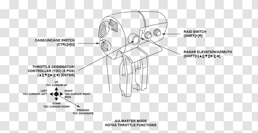 Throttle HOTAS Function Joystick Radar - Electronic Control Transparent PNG