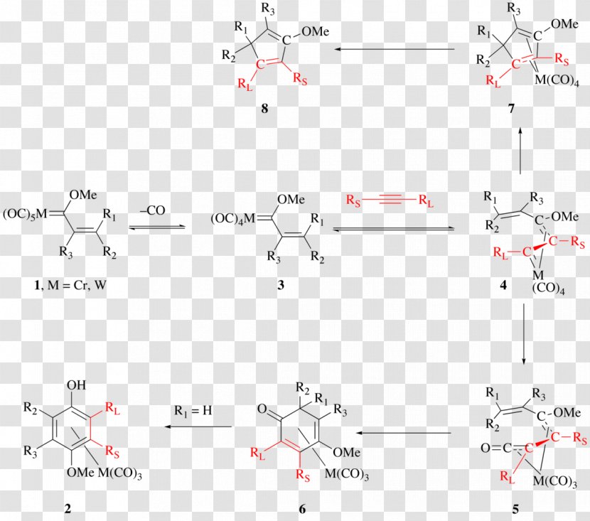 Chemical Reaction Redox Nitrate Mechanism Coordination Complex - Ceric Ammonium Transparent PNG