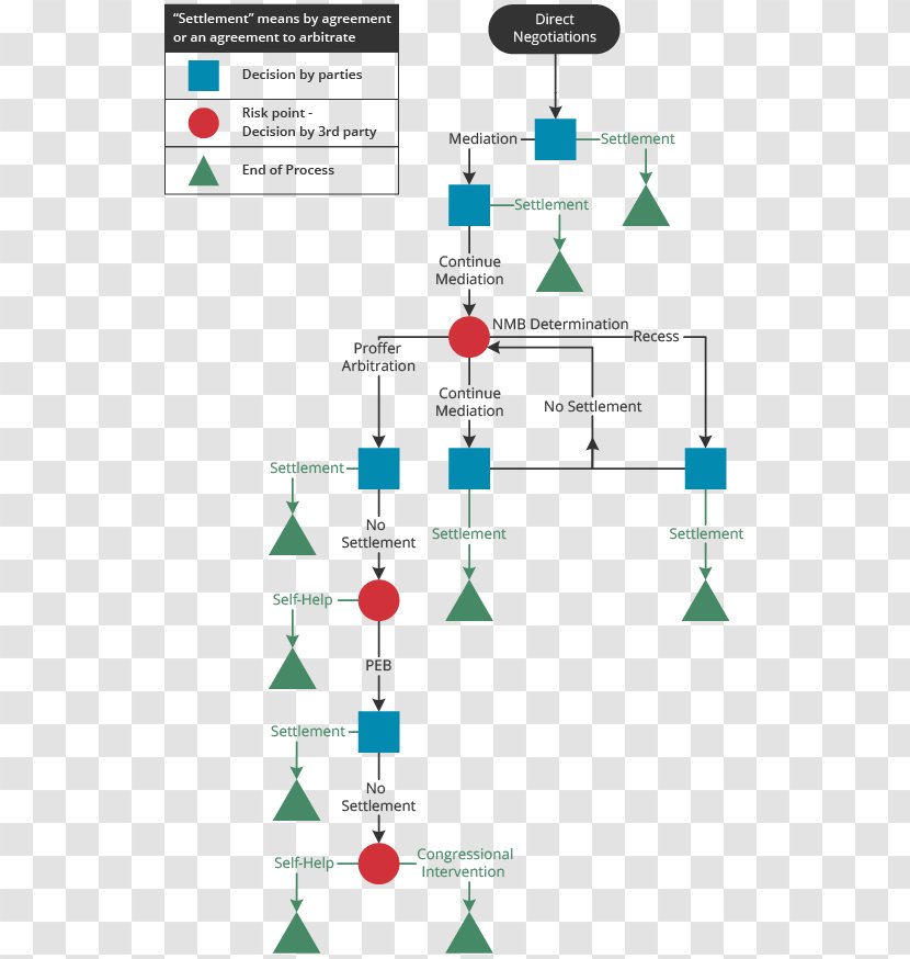 Product Design Line Technology - Organization Transparent PNG