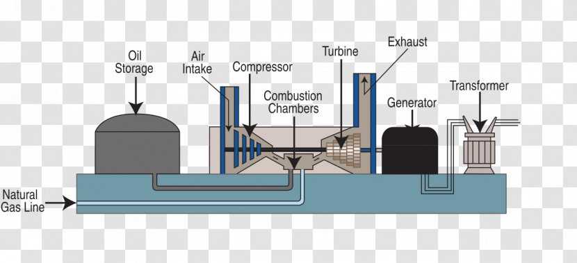 Gas Turbine Fossil Fuel Power Station Natural - Diagram Transparent PNG