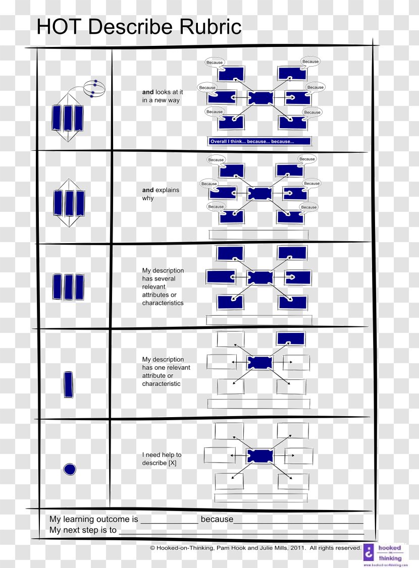 Rubric Template Résumé Structure Of Observed Learning Outcome Bloom's Taxonomy - Flower - Descriptive Transparent PNG