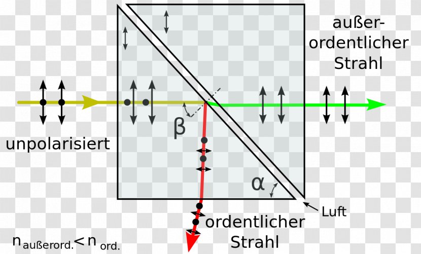 Triangle Document - Area Transparent PNG