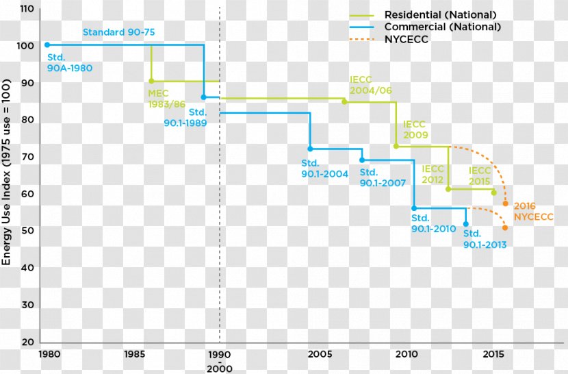 Screenshot Line Angle Computer Program Transparent PNG