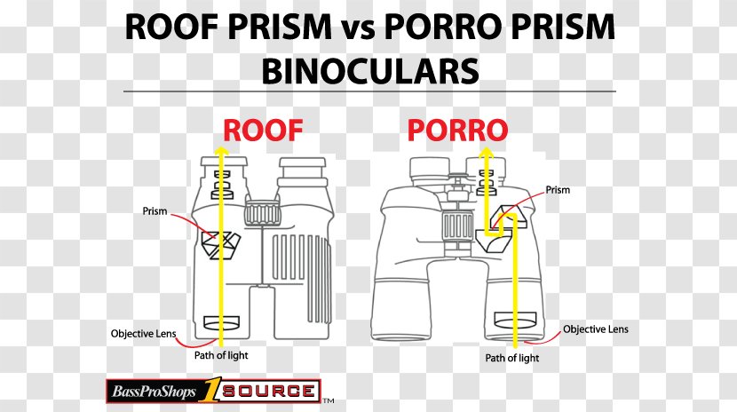 Roof Prism Porro Binoculars Abbe–Koenig - Light Transparent PNG